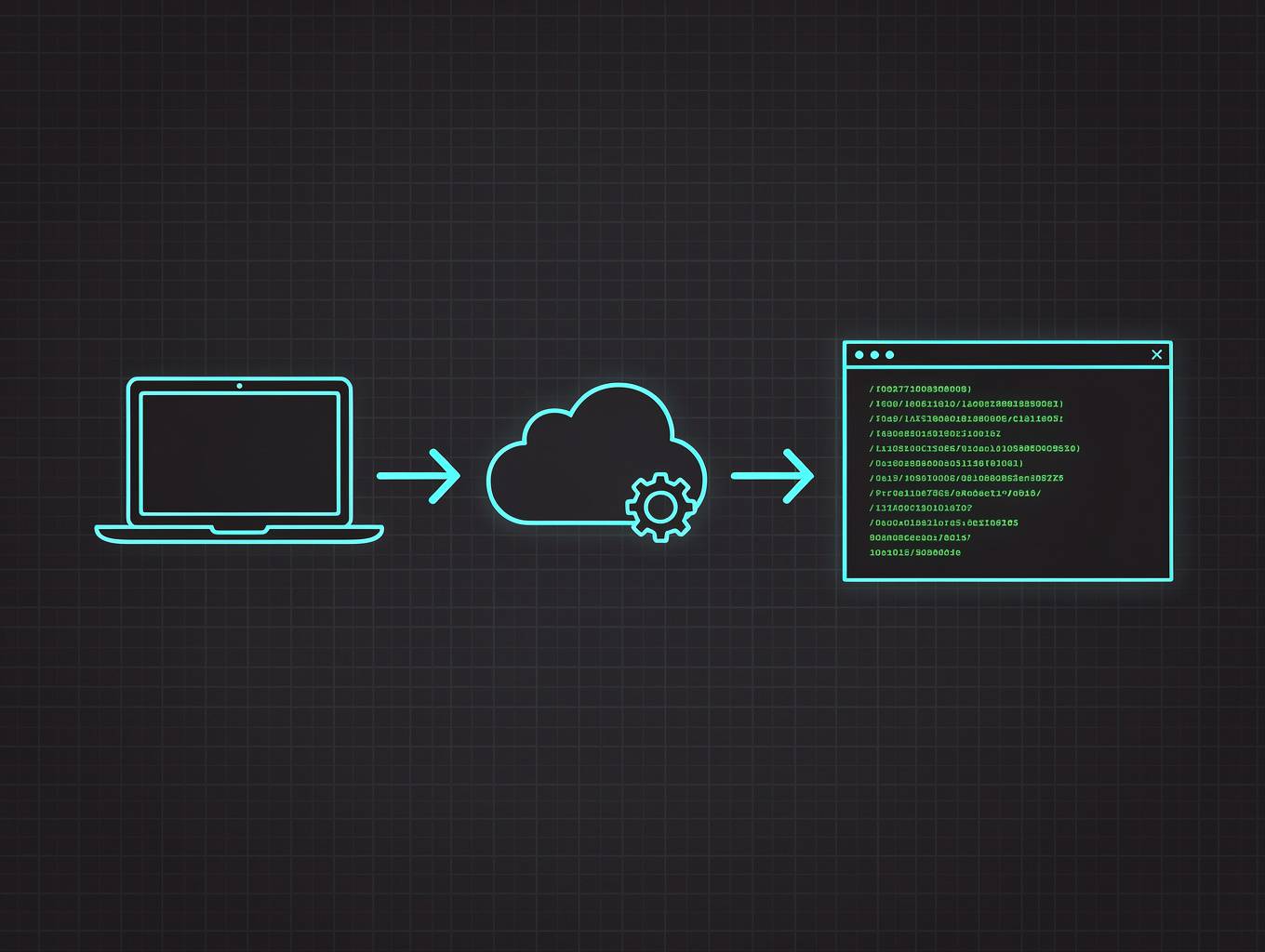 Code Deployment Background